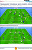 JOSE MOURINHO'S REAL MADRID: A TACTICAL ANALYSIS - ATTACKING IN THE 4-2-3-1